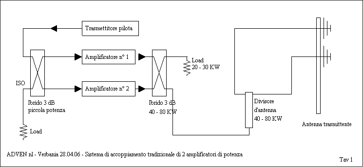 Syncropower schema 1